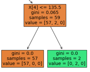 Hyperparameters of Decision Trees Explained with Visualizations | by ...