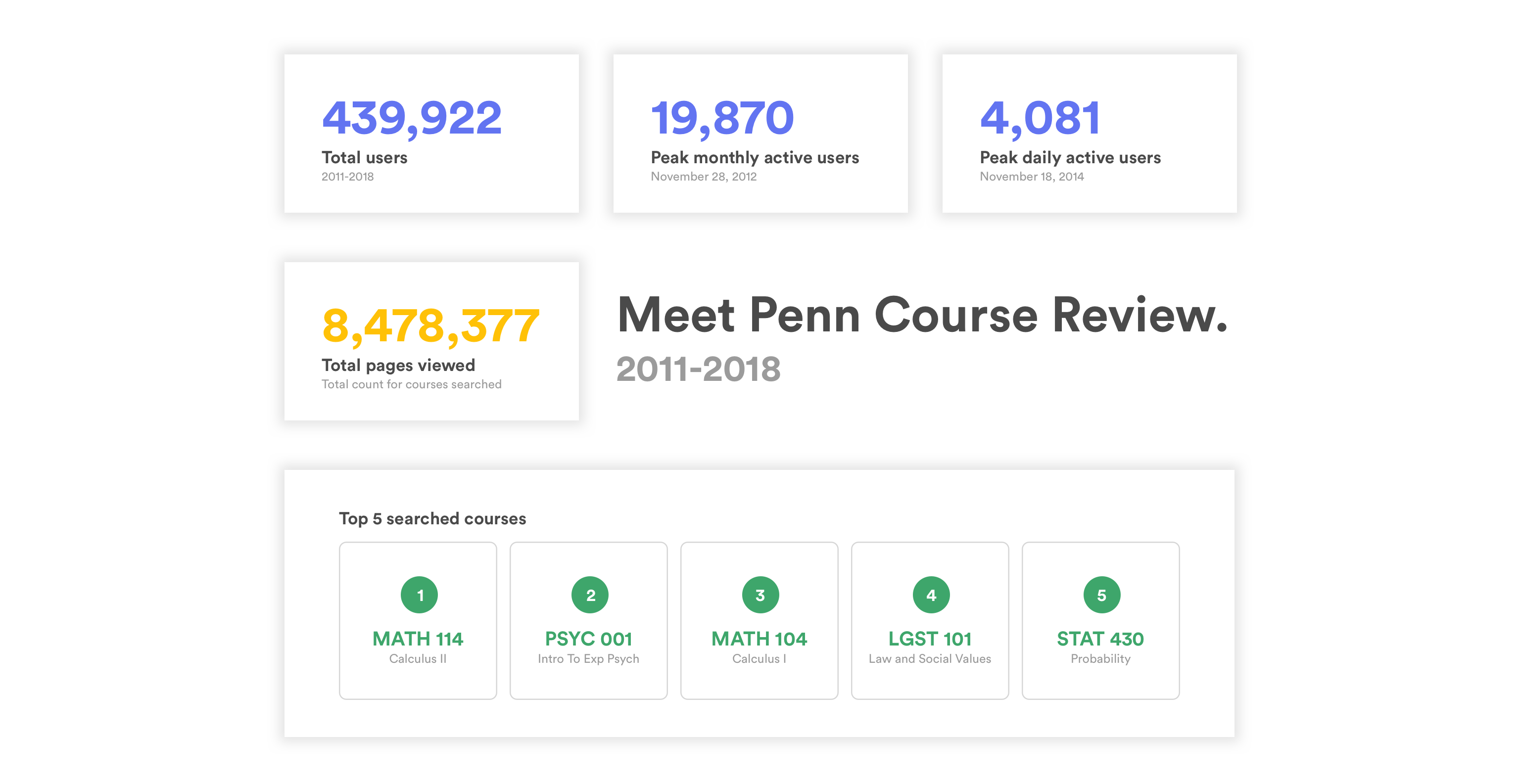 The Course Review got a makeover - Penn Labs - Medium