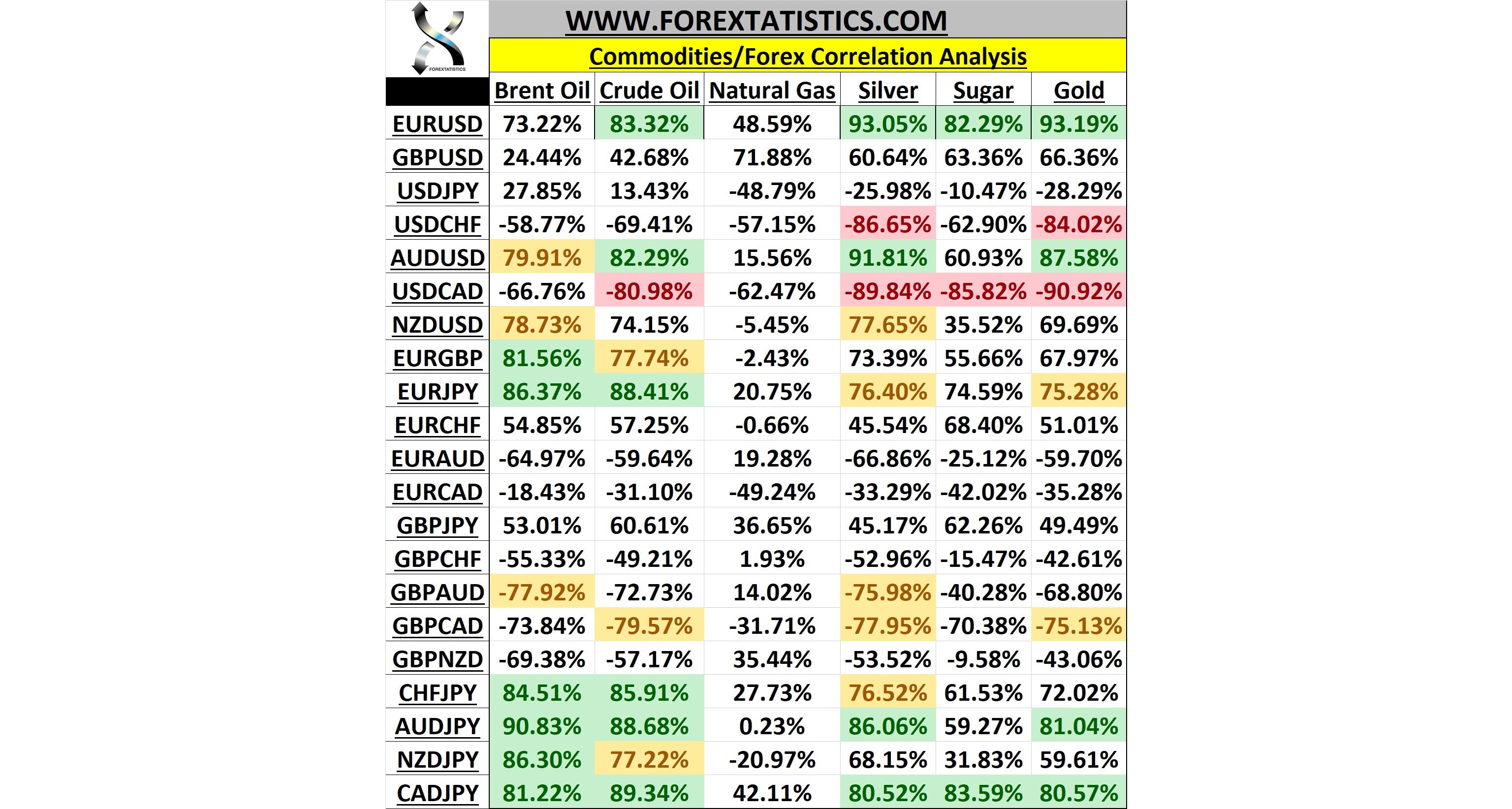 Forex Correlation: Using Currency Correlation in Forex Trading forex coralition