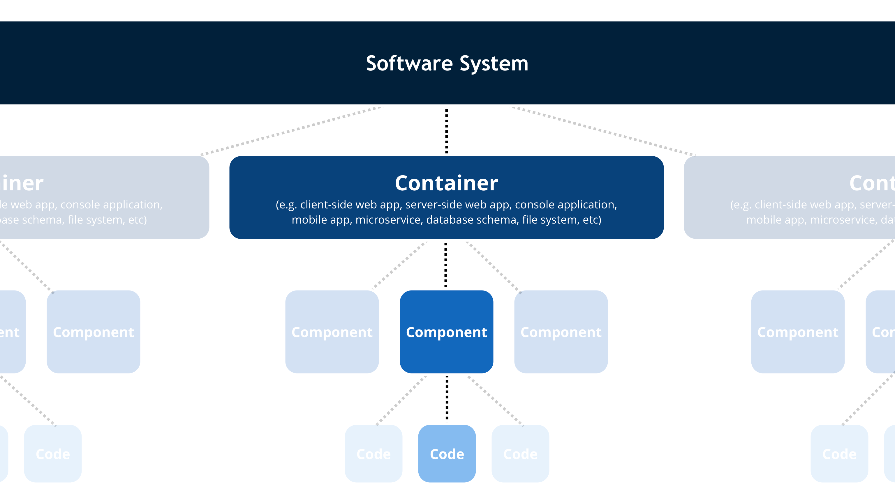 Modeling Software Architecture With C4 By Jakub Kapuscik Better Programming Medium