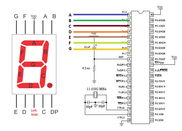 INTERFACING SEVEN SEGMENT DISPLAY TO 89C52 MICROCONTROLLER | by EKENE  JUSTICE | Medium