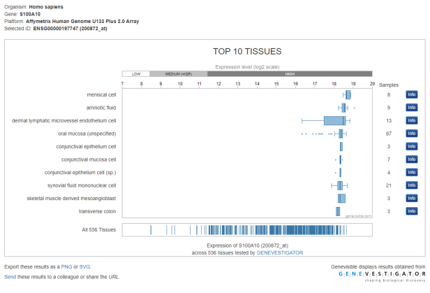 Defining Genomics, Transcriptomics, and Proteomics for Data Scientists 15