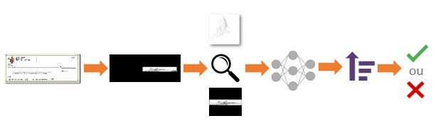 signature recognition using machine learning