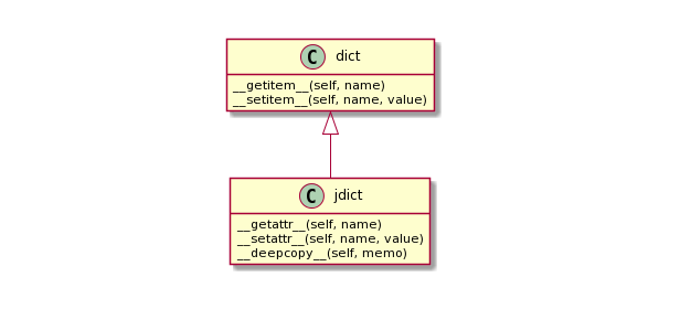 Jdict (JavaScript dict) in Python