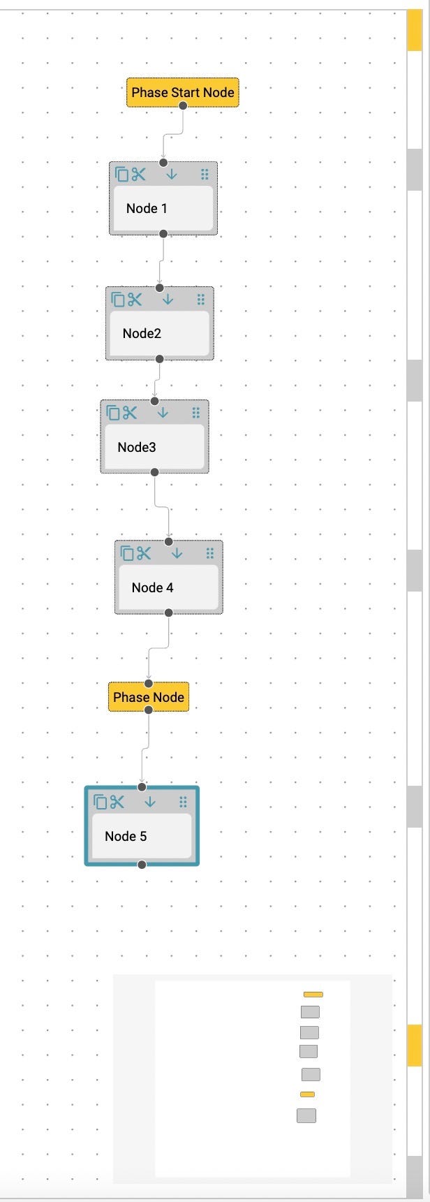 Implementing a scrollbar for React Flow by Christian Mähler Medium