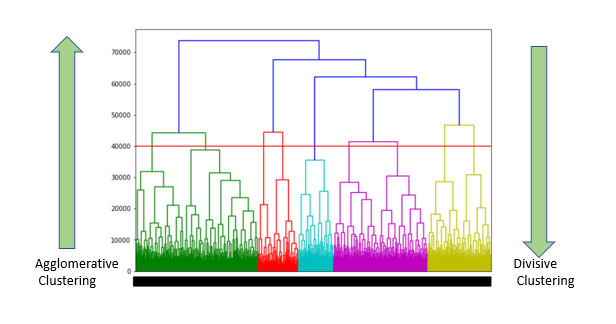 Everything on Hierarchical Clustering | by Renu Khandelwal | Towards AI