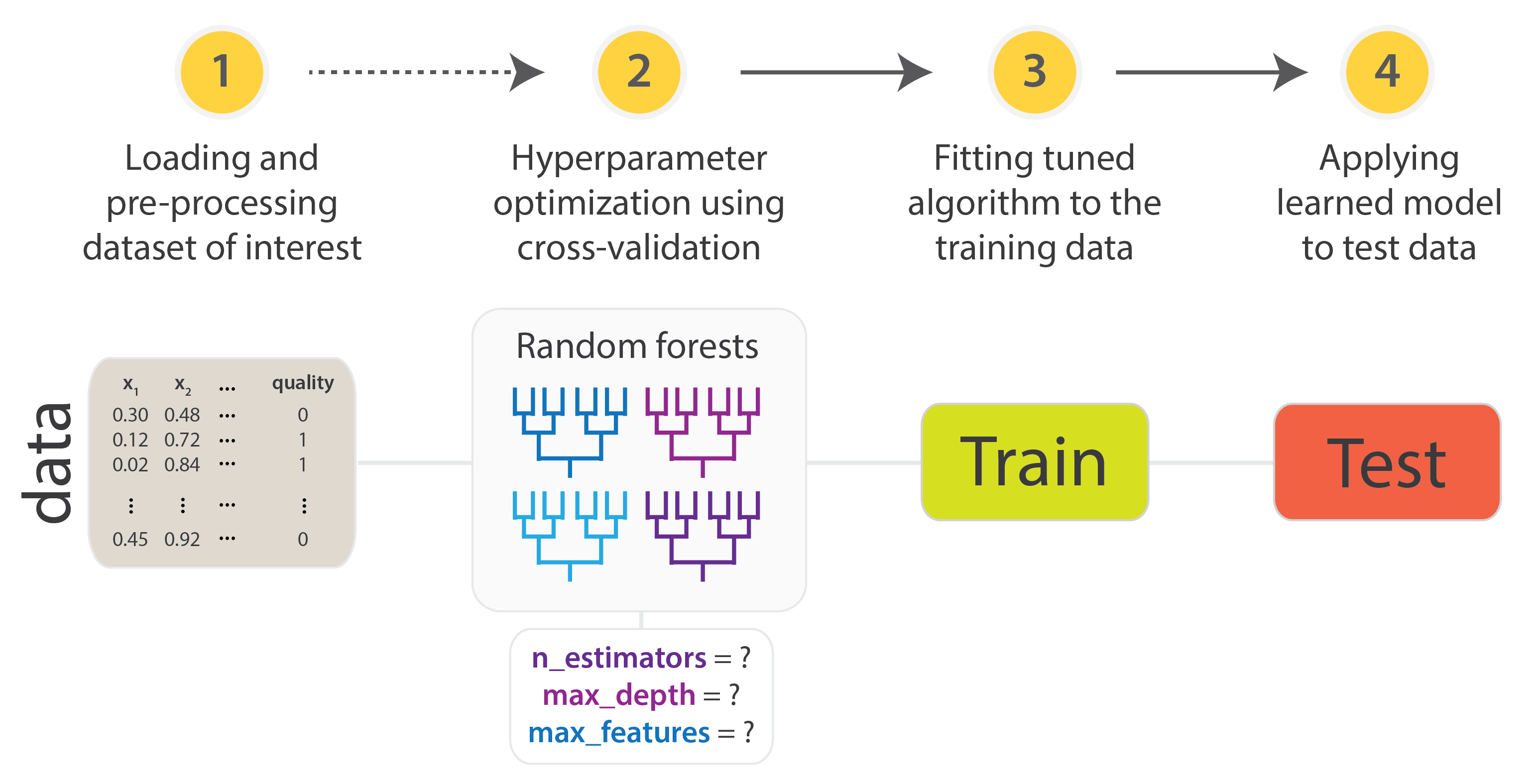 machine learning training and testing data