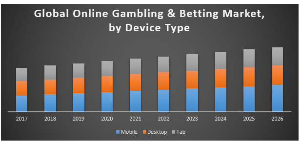 Online Gambling Industry Report