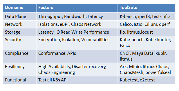 Why not CKT-Certified Kubernetes Tester?