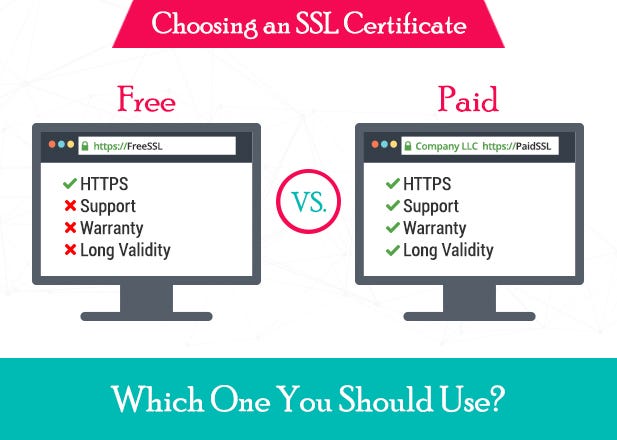 SSL certificate search
