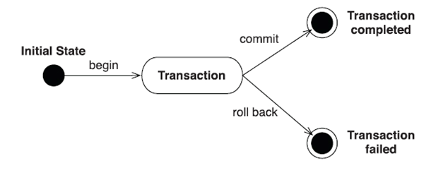 Handling Concurrency Conflicts In Ef Core By Omar Abdelfattah Medium