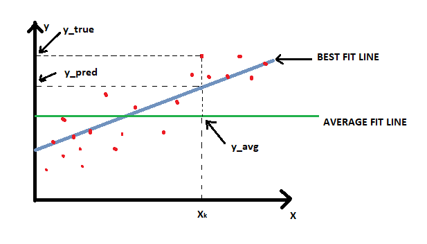 The Mathematics behind Linear Regression. | by Puja P. Pathak ...