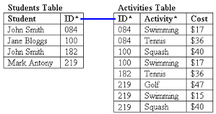 Orm Rethinking Data As Objects Object Relational Mapping Orm Is A By Jaya Yellowant