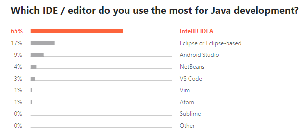 My Favorite 5 IntelliJ Plugins That Can Boost Your Productivity | by DN ...