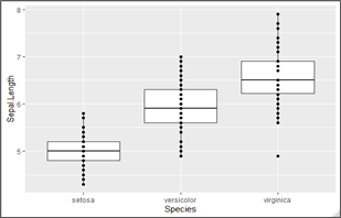 Box Plots. What does a Box plot | by The New Statistician | Medium