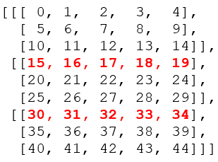 Indexing And Slicing Of 1d 2d And 3d Arrays In Numpy By Rashida Nasrin Sucky Towards Data Science