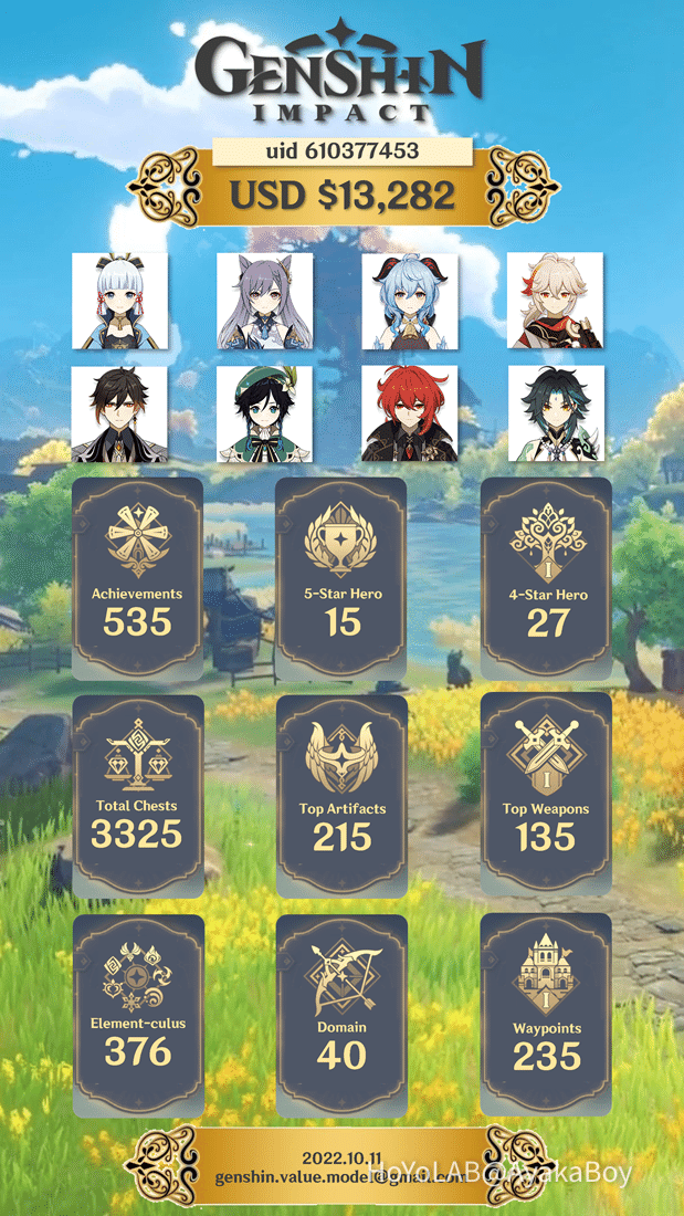 Genshin Account Valuation 1 — Introduction by Dennis_Z Medium