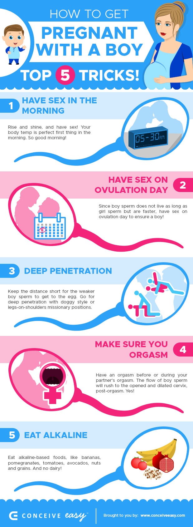 Top 5 Tricks How To Get Pregnant With A Boy Infographic By Conceive Easy Medium