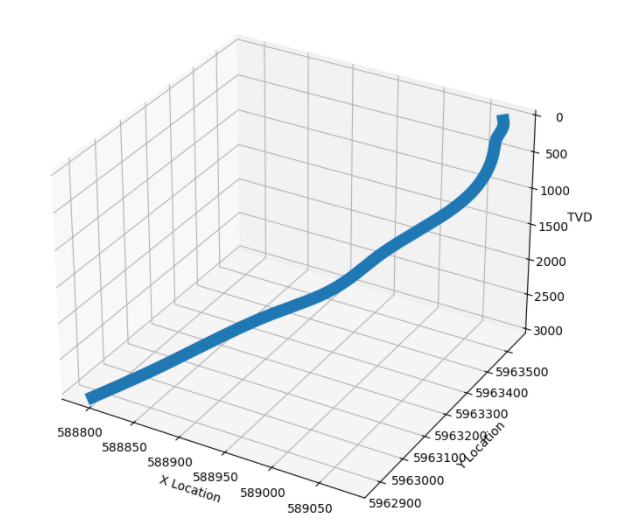 Visualising Well Paths With the Welly Python Library | Towards Data Science