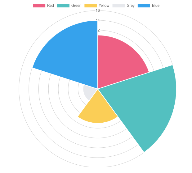 Material Ui Charts React