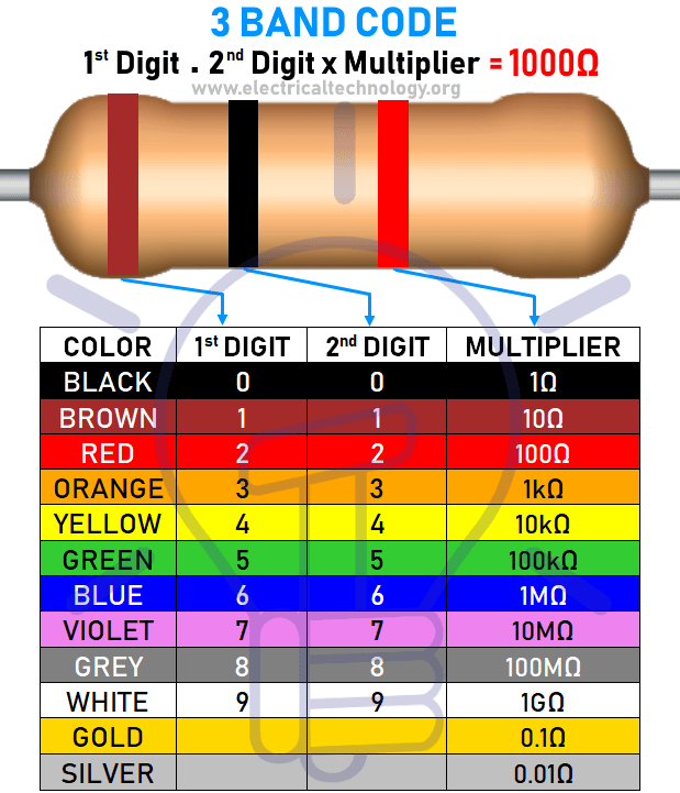 5 Band Resistor Color Code Calculator And Chart