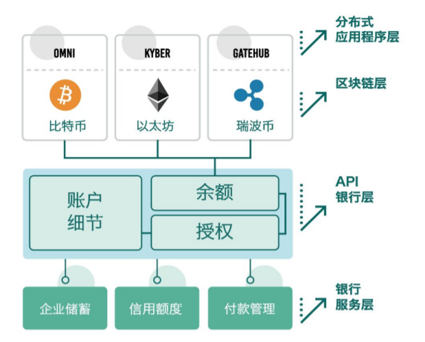 寶島金融 Ico Formosa Financial 開始時間 Na 僅私募 By 幣info Be Informed Medium