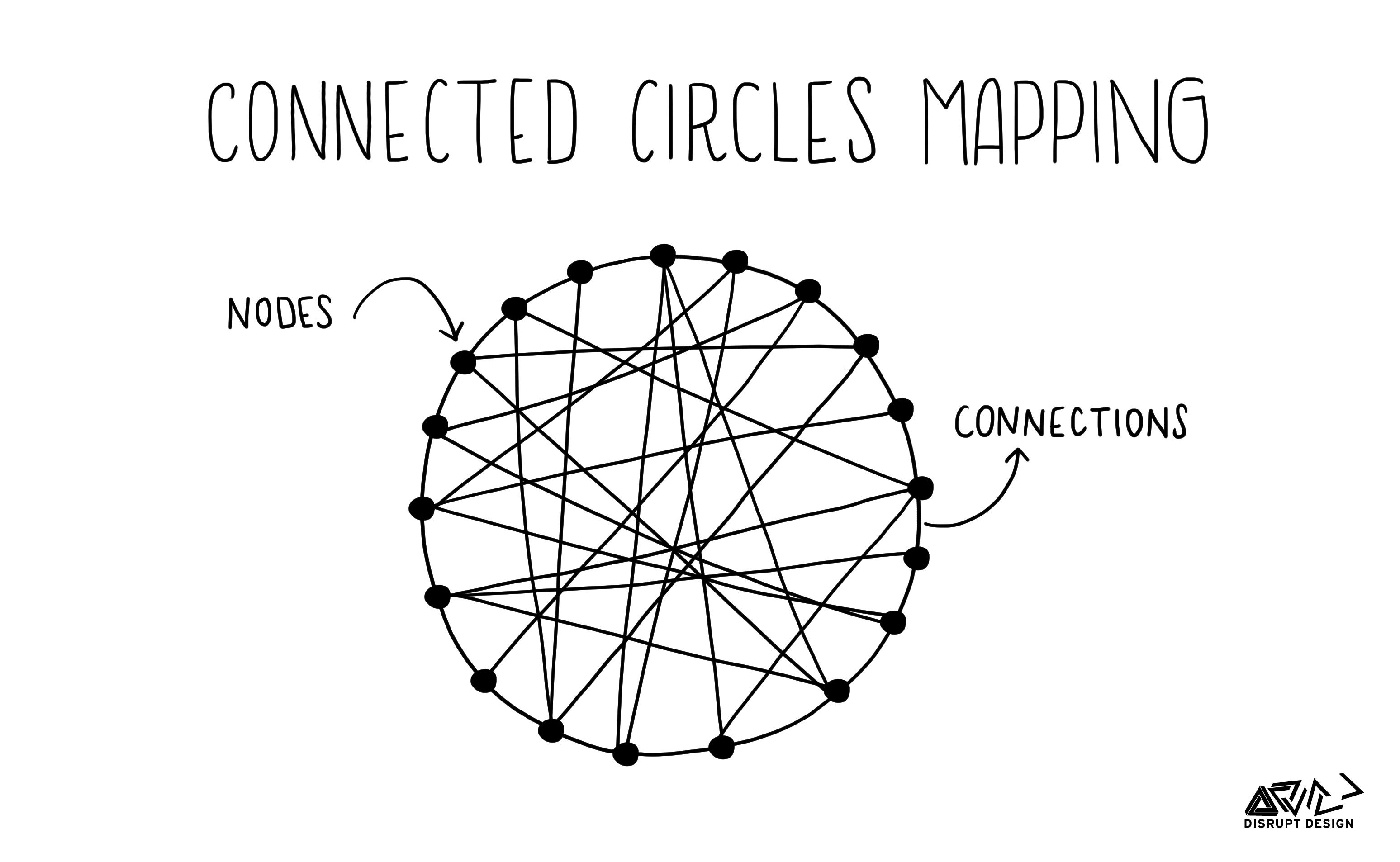 Tools for Systems Thinkers: Systems Mapping | by Leyla Acaroglu ...