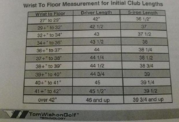 Tall Golfers and the Extra-Long Clubs Myth | by Green Lantern Golf | Medium