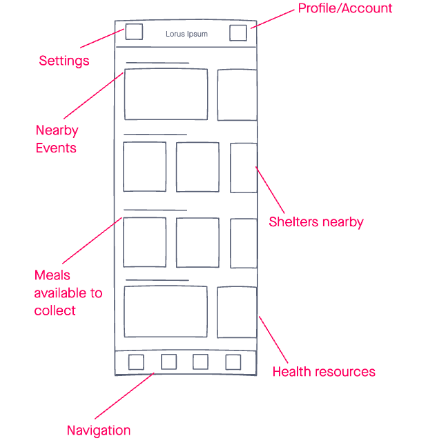User Flow