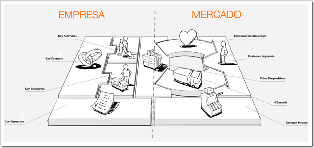 Lean Canvas, un lienzo de modelos de negocio para startups | by Javier  Megias | Blog de Javier Megias | Medium