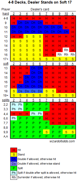 Counting cards in blackjack Counting cards in blackjack