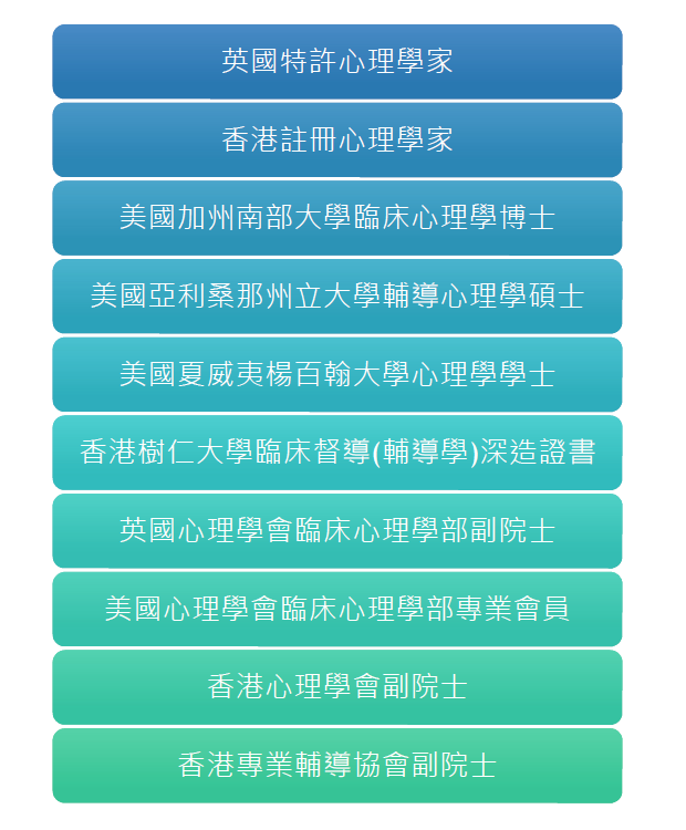再談如何選擇臨床心理學家 張正剛 By Theodore Cheung Medium