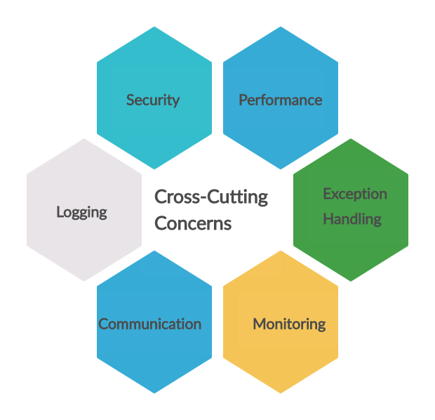 Crosscutting Concerns