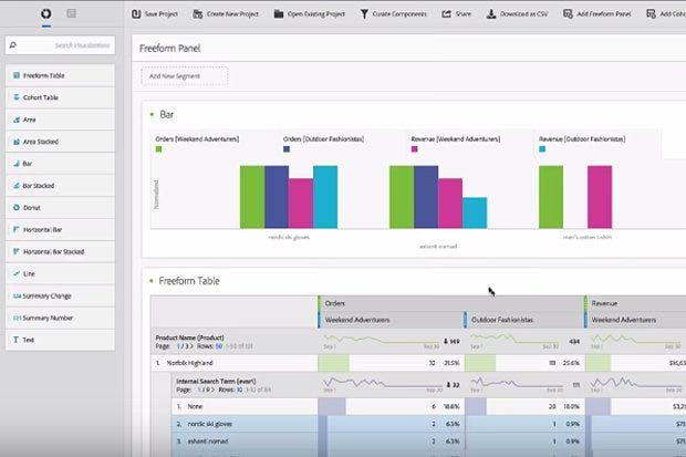 adobe analytics utm view