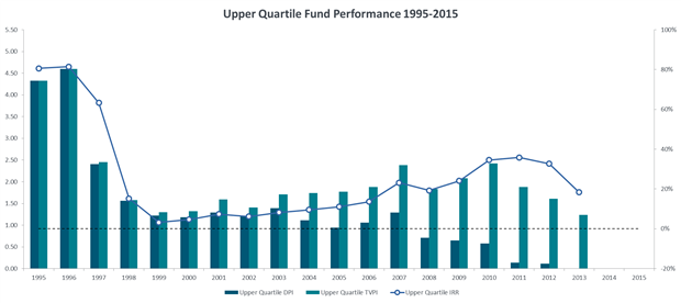 Why Your Investor Might Pass On Your Next Fund By Winter Mead Sapphire Ventures Perspectives Medium