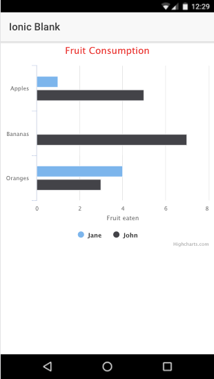 Angular2 Highcharts Bar Chart