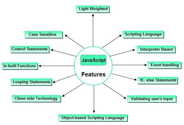 JavaScript: Overview and Case-study | by Sushrut Babhulkar | Medium