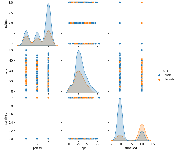 Python’s best visualization library — Seaborn | by Andrew Schleiss ...