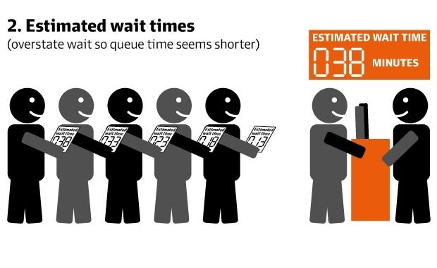 The Fastest Way To Queue Management System Your Business | by Nicole ...