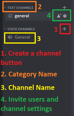 Understanding Discord — Channels and Categories | by Lela Benet | Community  Builders Blog | Medium