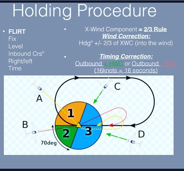 holding-procedures-holding-entries-by-nikolaj-vinicoff-medium