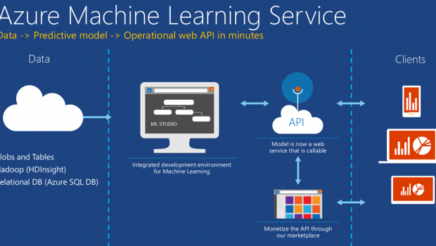 Using Azure Machine Learning Studio 