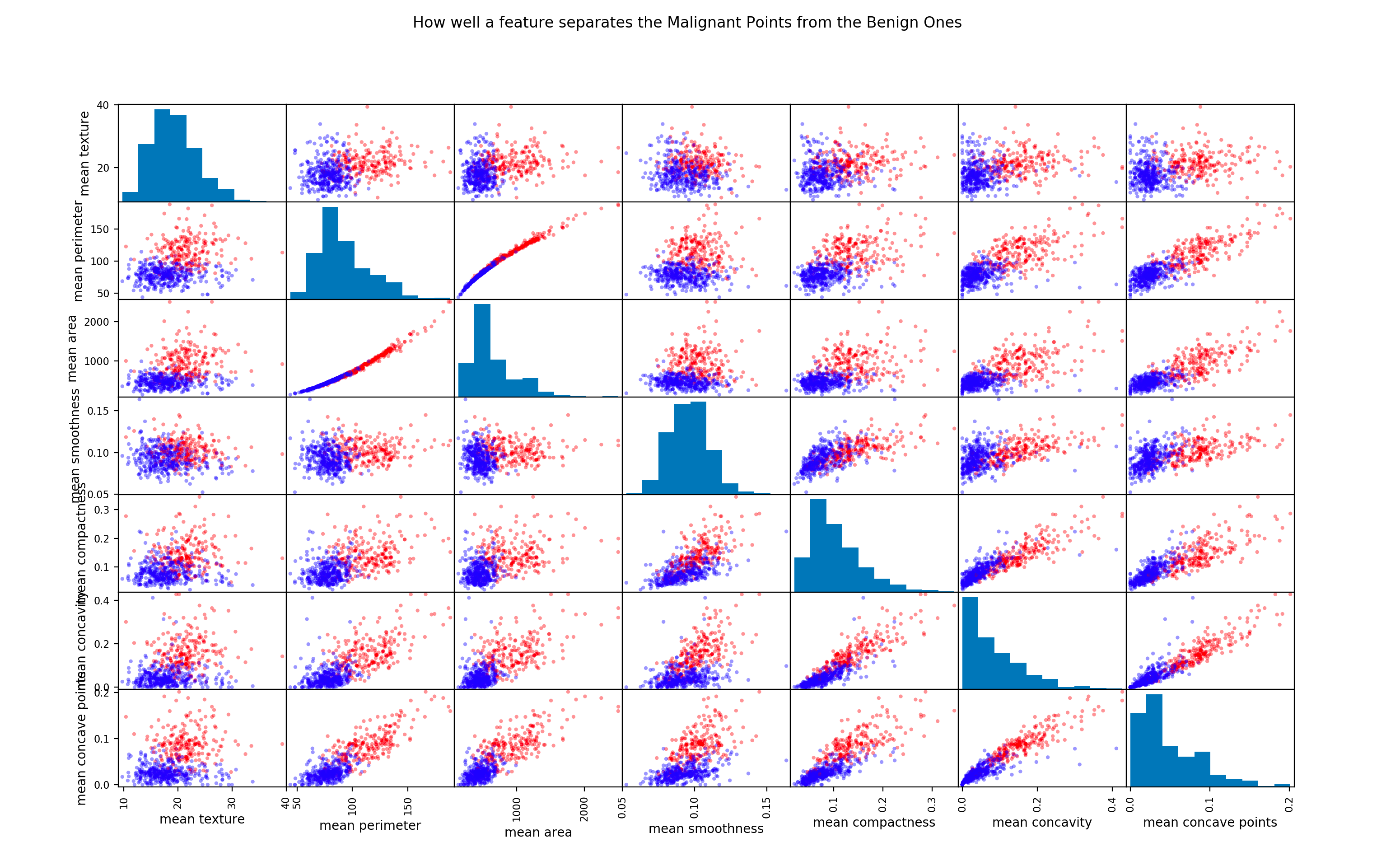 KNN Classification Algorithm in Python | by Rishi Sidhu | AI Graduate ...