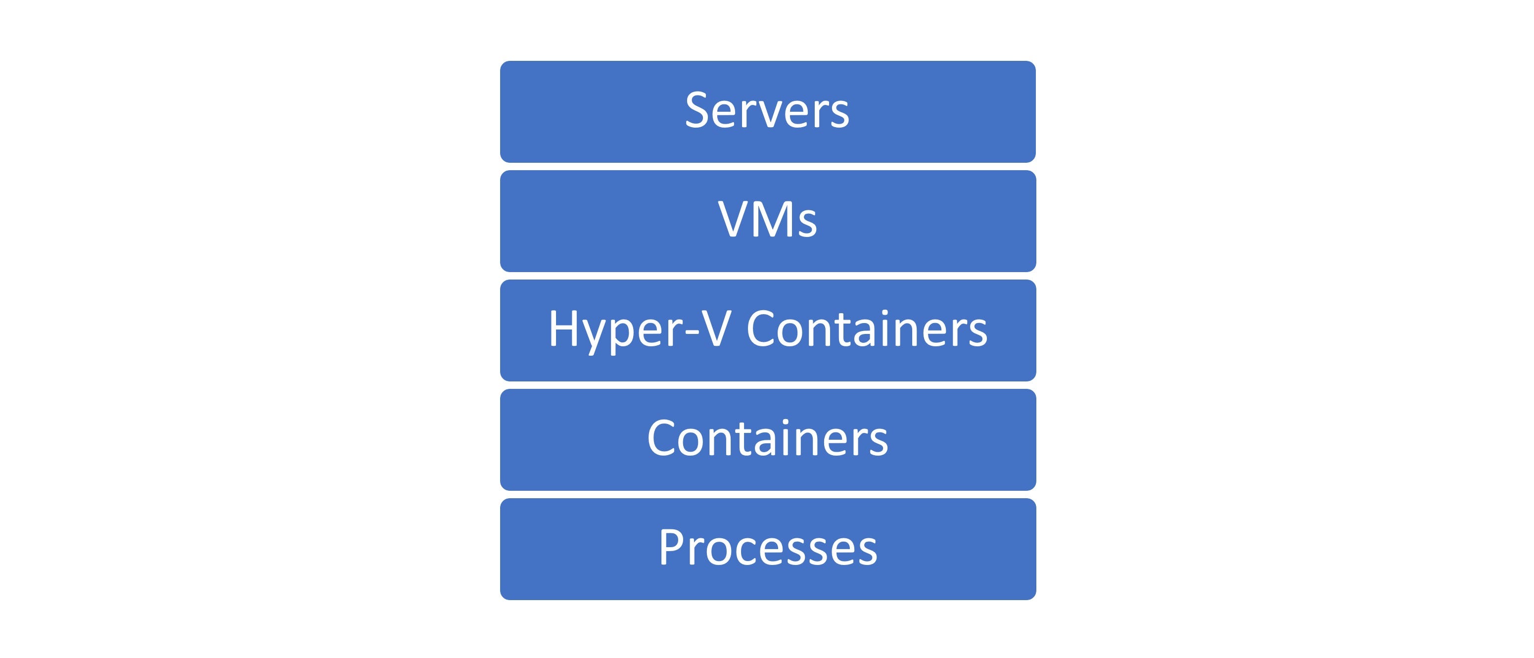 Architecture 101 One thing you need to know to understand containers