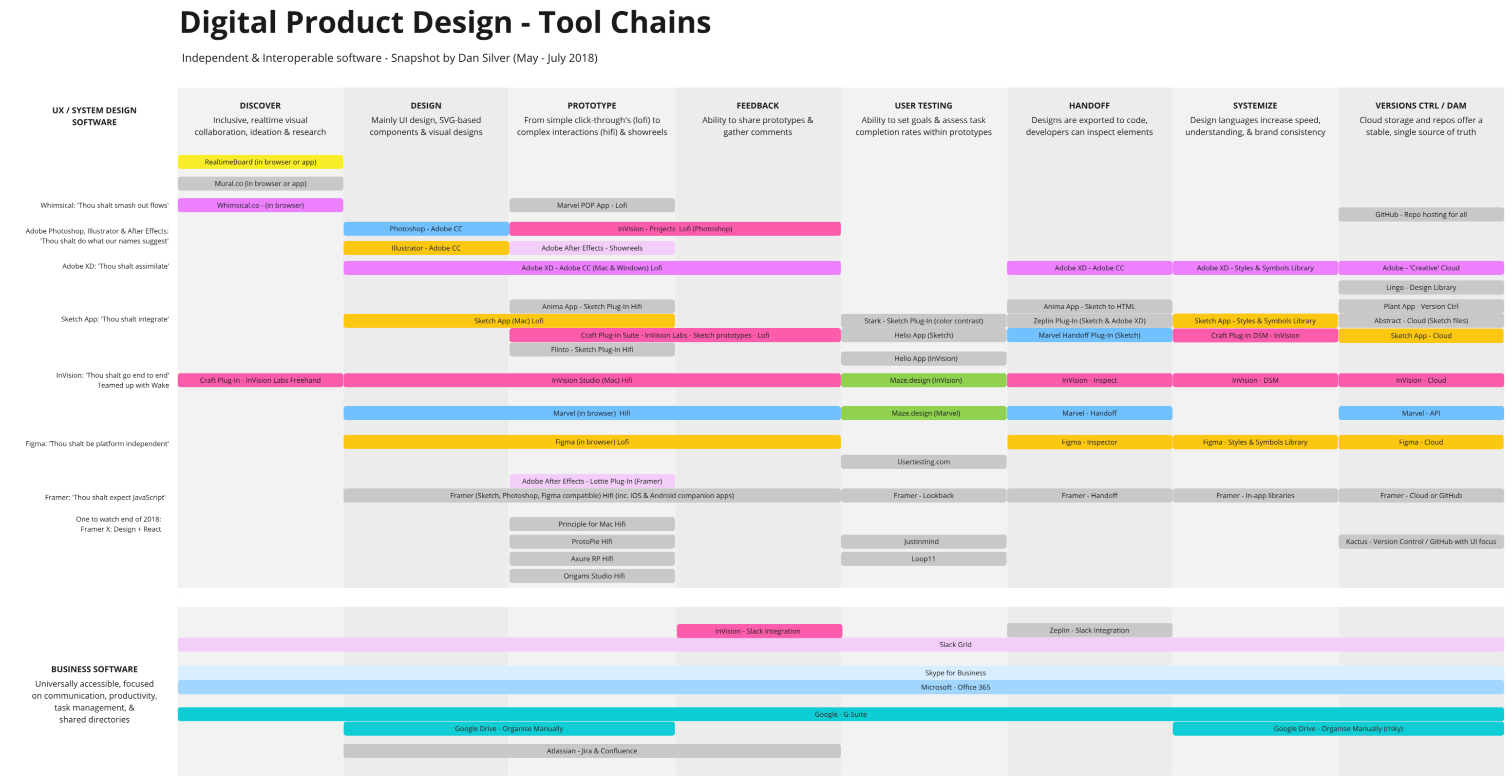 The Design Tools Dilemma Prototypr