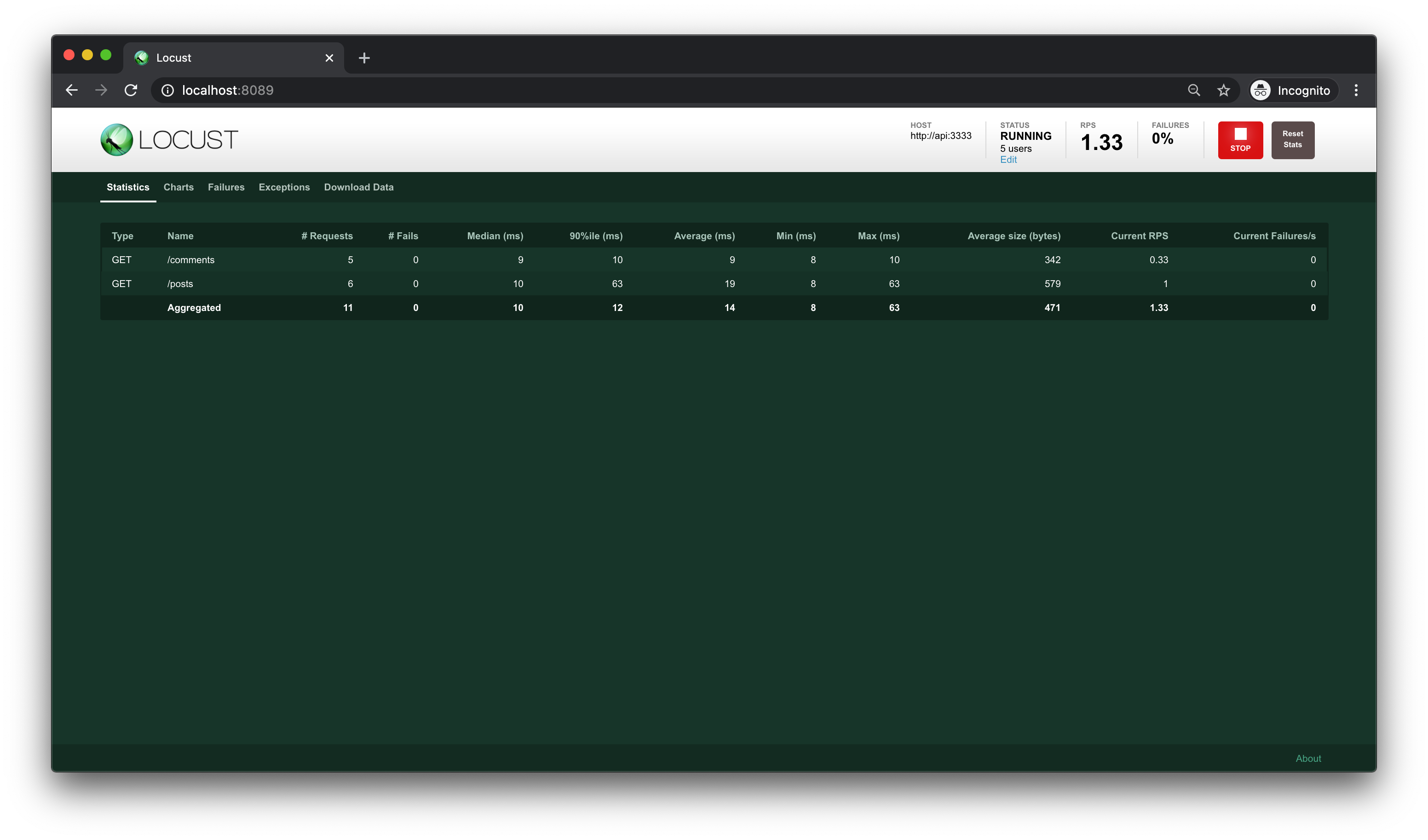 Feed Prometheus With Locust Performance Tests As A Metrics Source Feed prometheus with locust performance tests as a metrics source
