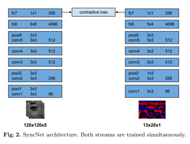 Syncnet Model With The Vidtimit Dataset By Neha Sikerwar Analytics Vidhya Medium