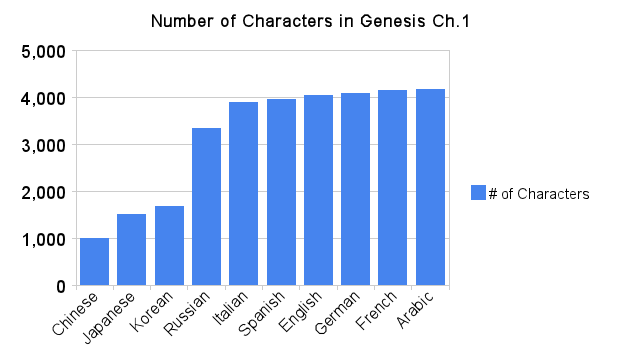 Twitterは560文字制限 同じ文字数に込められる情報量の違い By Nao Tokui Medium Twitterは560文字制限 同じ文字数に込められる情報量の違い By Nao Tokui Medium