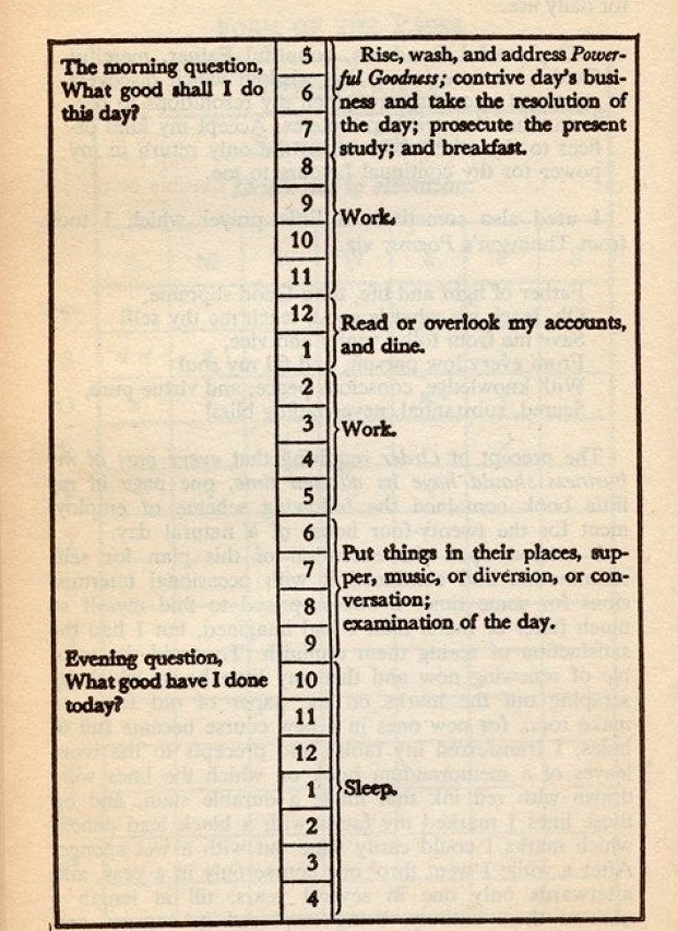 ben franklin thirteen virtues