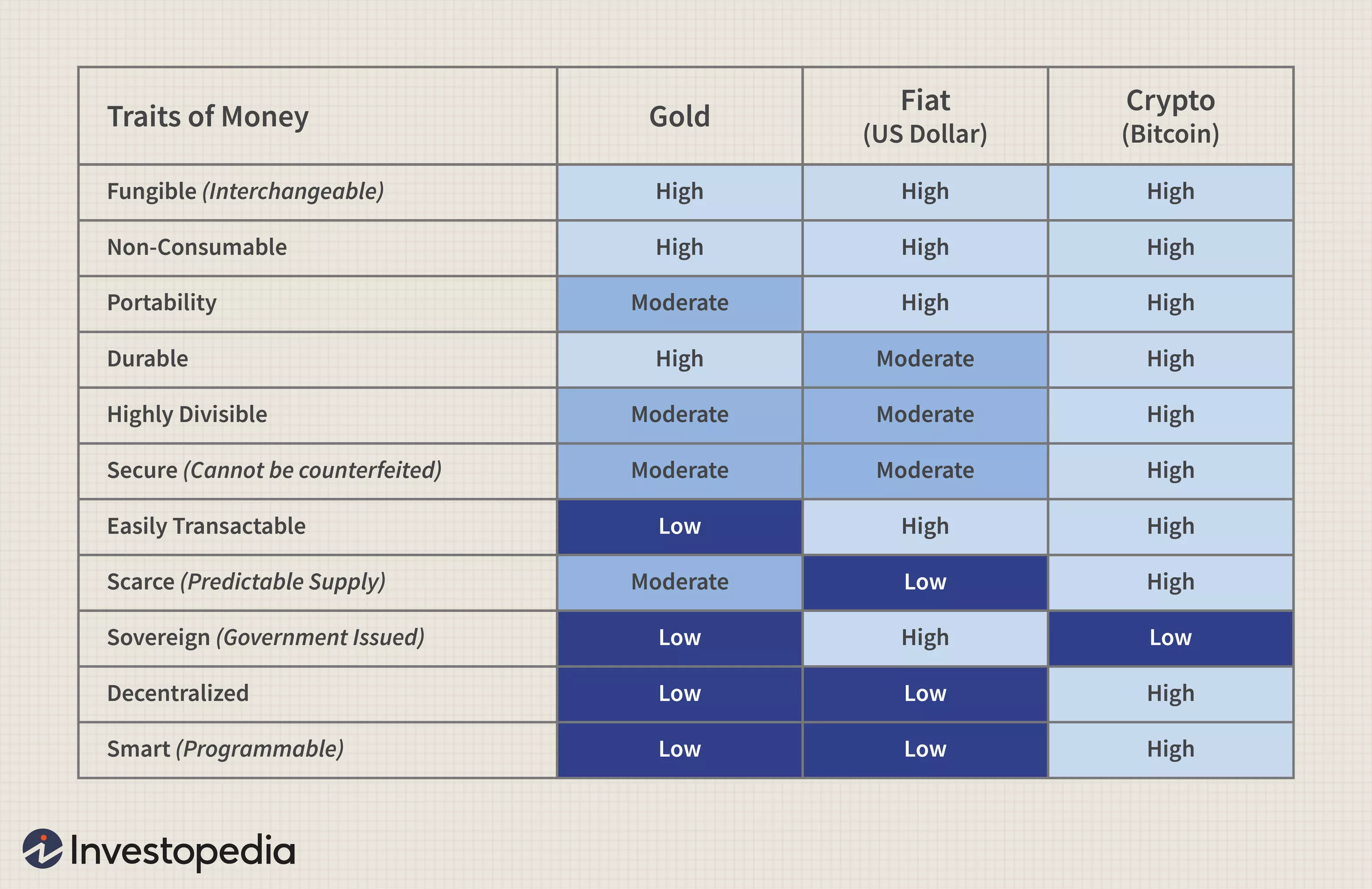 The “Blue Chips” of Crypto. New to Crypto Investing? | by ...